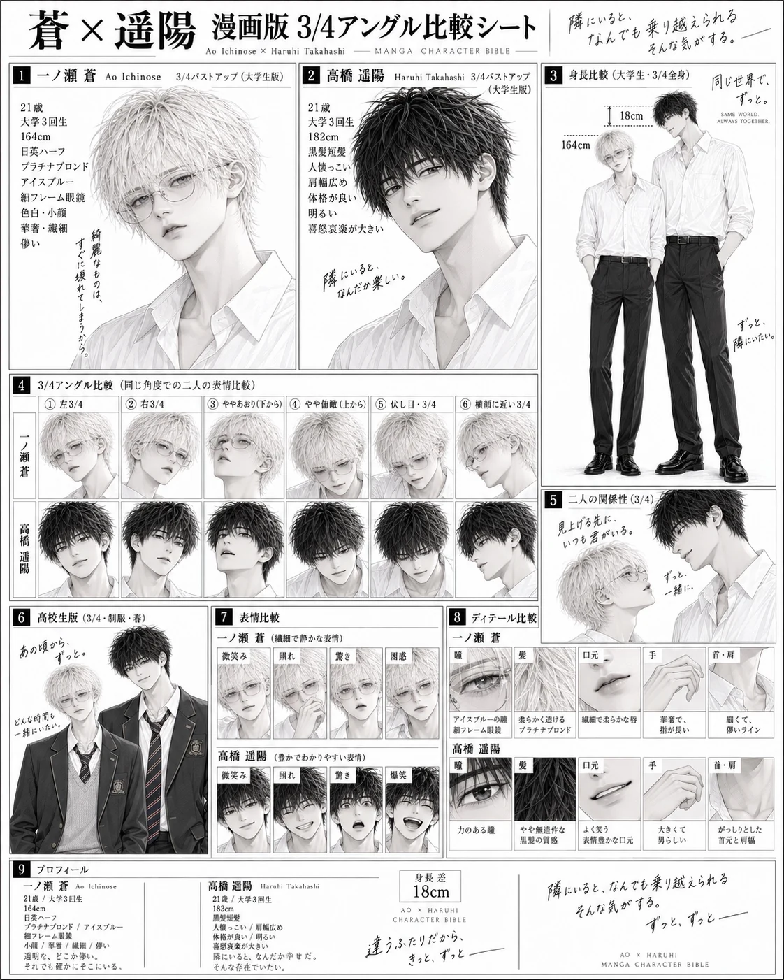 蒼と遥陽の顔、身長差、表情をまとめた漫画版キャラクター比較シート